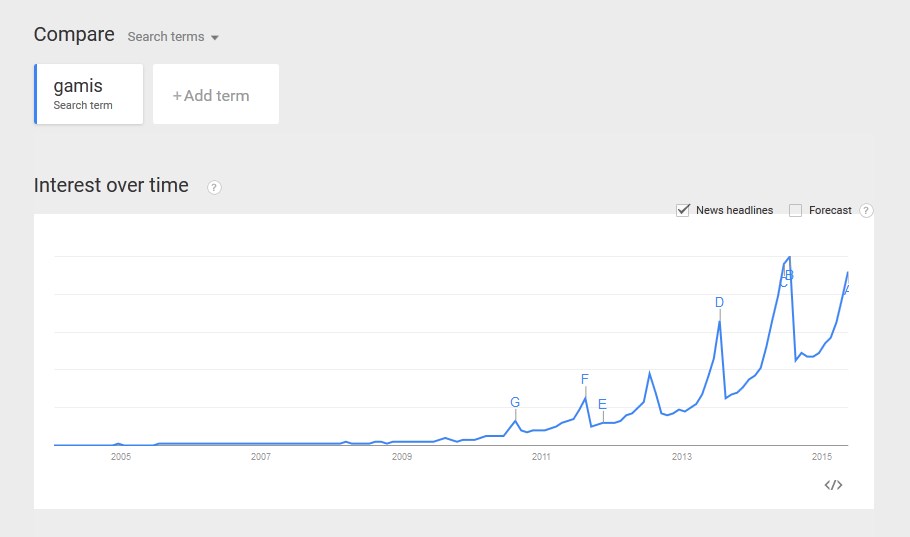 mencari ide bisnis di internet dengan google trend