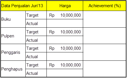 [img.7] Menulis Target Pencapaian sebagai Bagian dari Strategi Bisnis