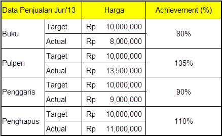 [img.8] Menulis Target Pencapaian sebagai Bagian dari Strategi Bisnis
