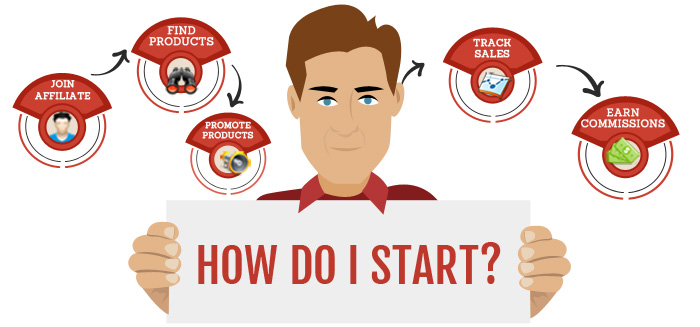 [img.3] Bisnis Affiliasi sebagai alternatif Bisnis Online Gratis