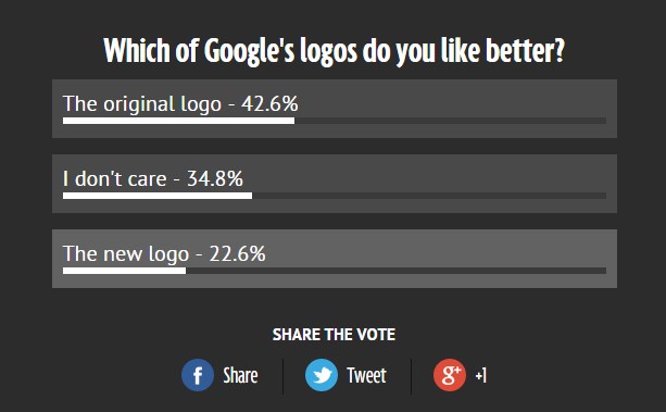Voting Logo Terbaru Google