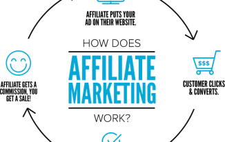 [img.4] Affiliate Marketing
