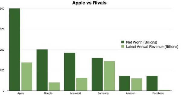 [img.3] GDP Apple dibanding Perusahaan Lain