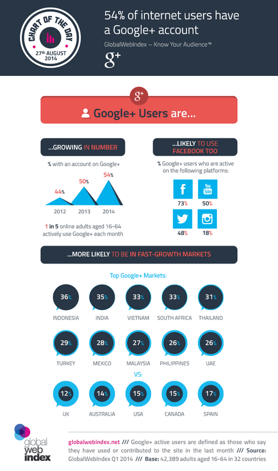 [img.2] Pengguna Google=