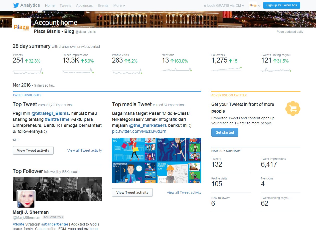 [img.3] Twitter Analytics