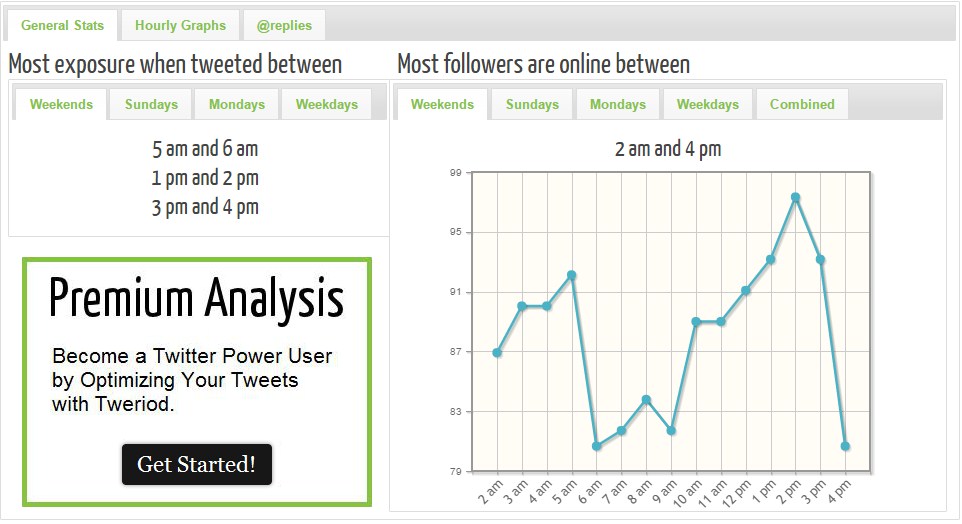 [img.6] Tweriod Breakdown Analytics