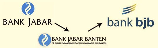 Courtesy of kangpriyanto.wordpress.com