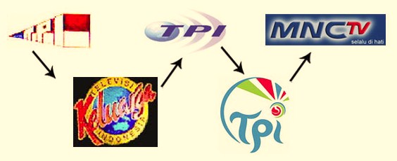 [img.6] Perubahan Logo Perusahaan Indonesia MNC TV