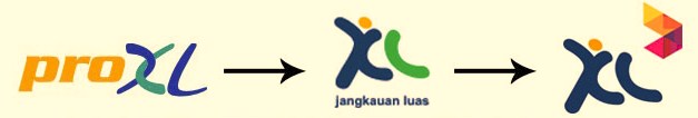 Courtesy of kangpriyanto.wordpress.com