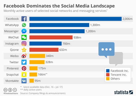 [img.2] statistik-social-media